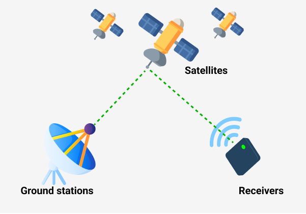 What is GPS tracking and how does it work?🛰 - GPS-Trace Forum